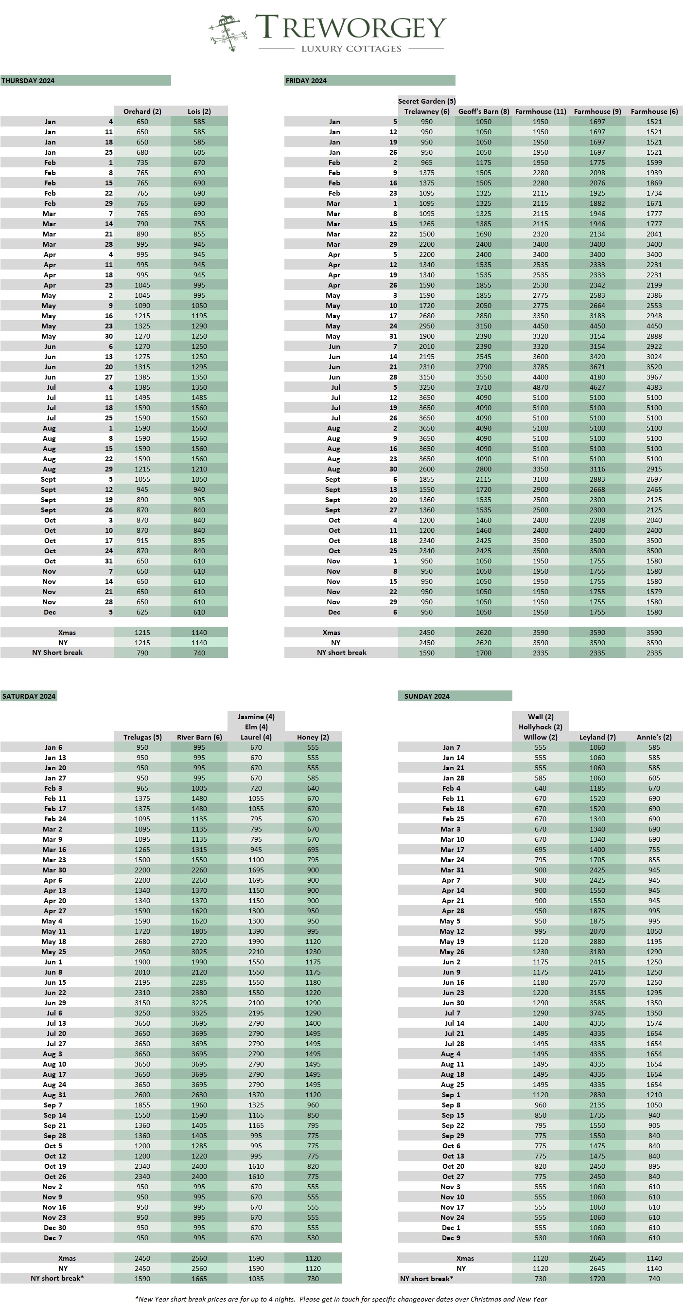 2024 weekly prices in printable format